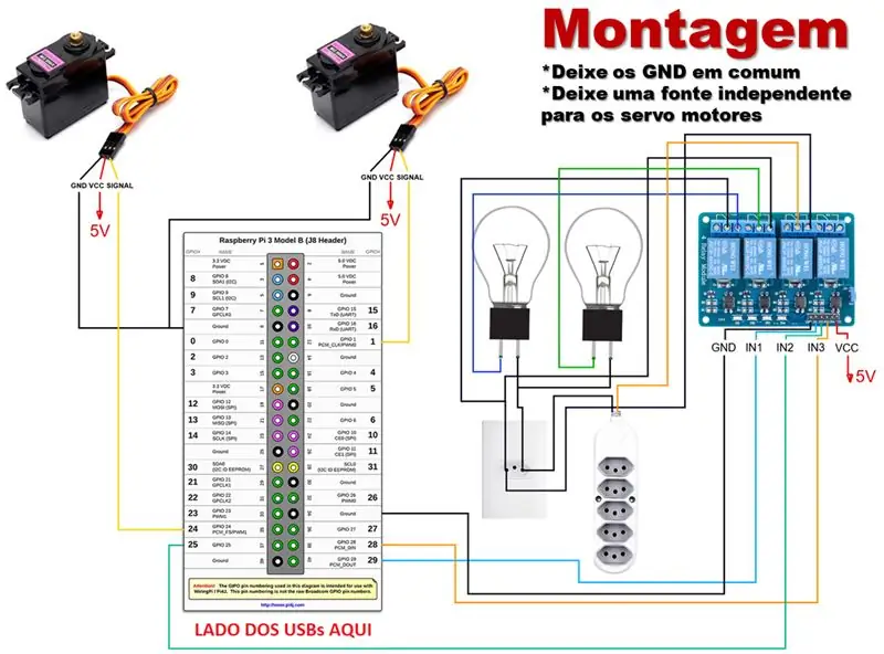 Montagem