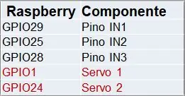 Pin Raspberry Pi 3 Model B PMW