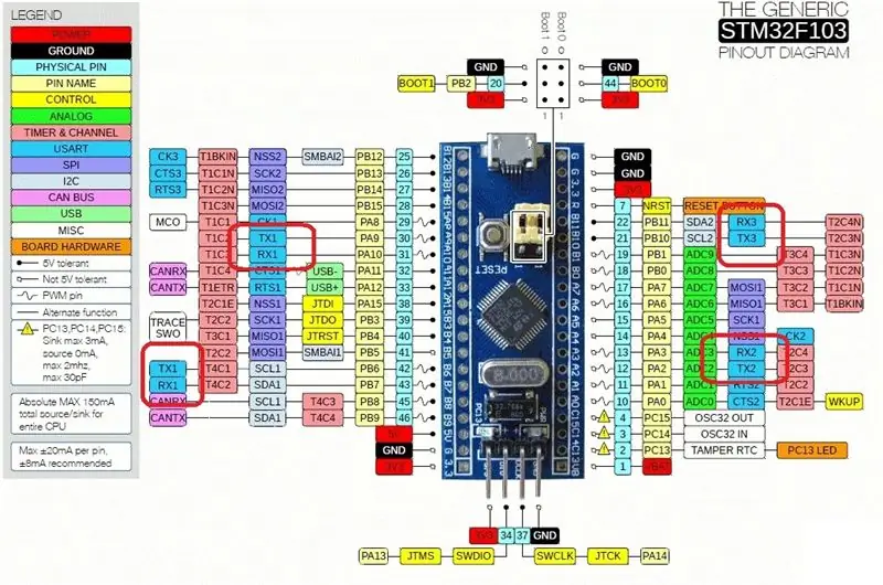 STM32 սերիական հաղորդակցություն