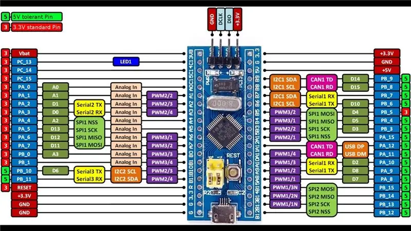 Første programmering