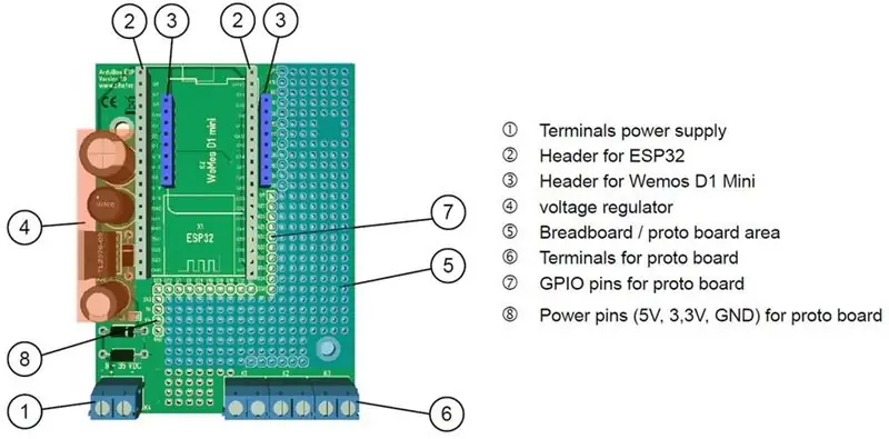 PCB -montering