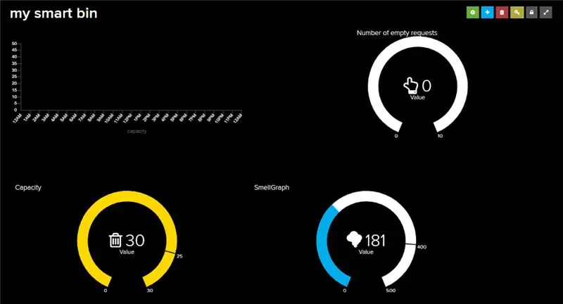 Adafruit IO