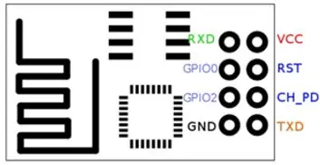 Configurando o ESP - 1