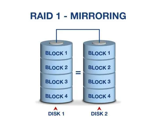 Como fazer armazenamento Raid-1: 9 etapas