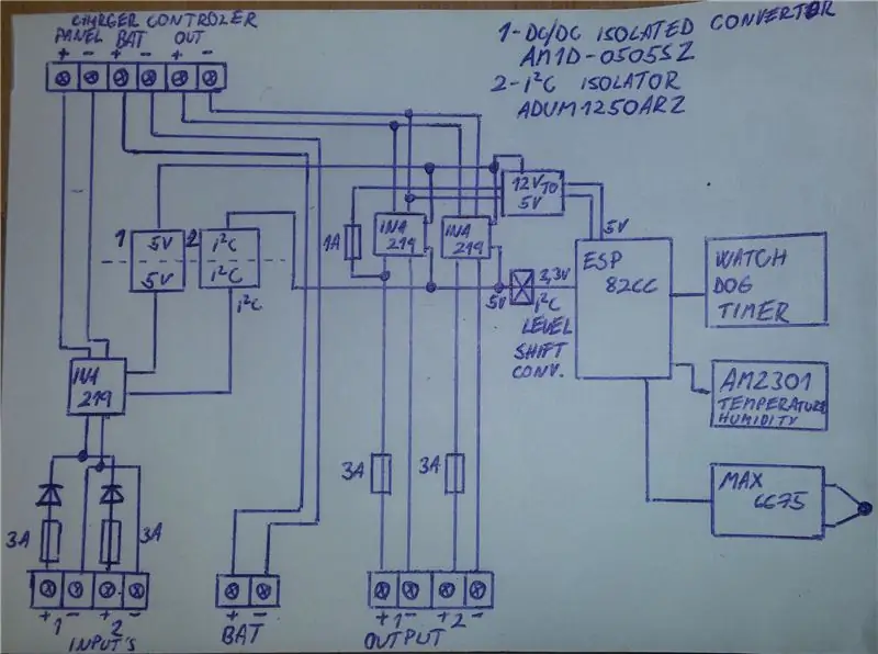 Kauj Ruam 2: Kev thaiv thiab Schematics