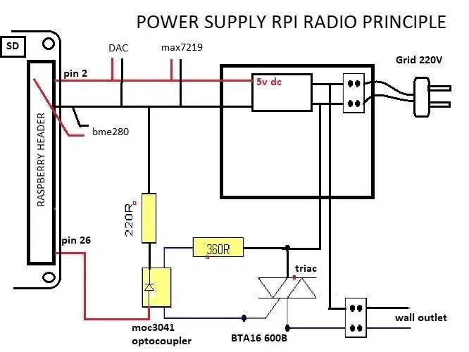 PASSO 2 O POWERUNIT