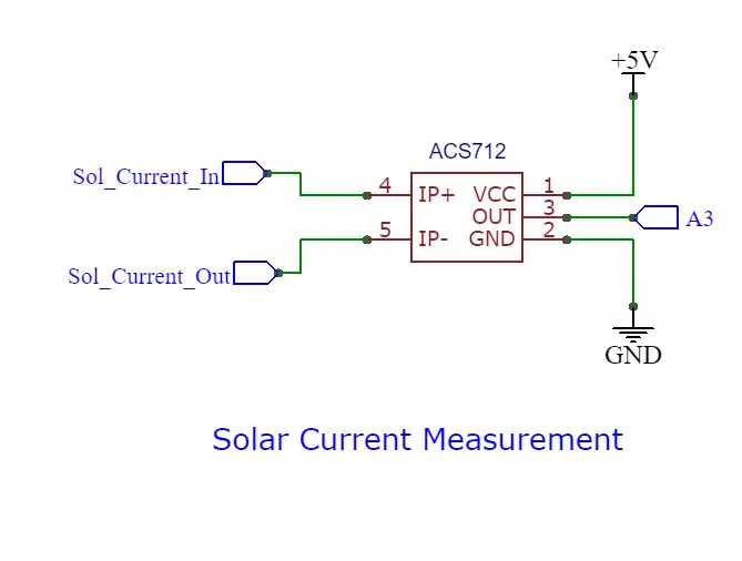 Current Measurement