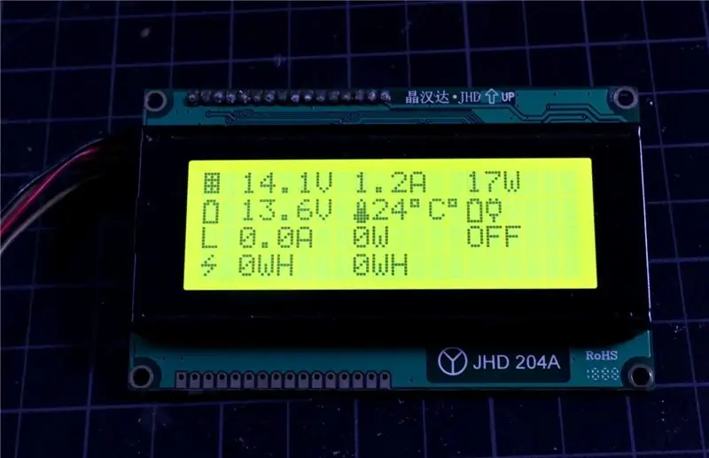 Pantalla LCD