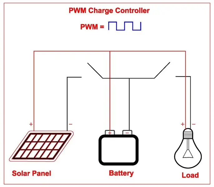 A PWM töltésvezérlő működési elve