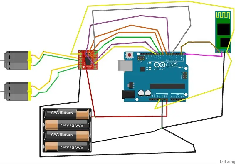 Connessioni