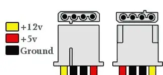 Placering inuti PC -fodral