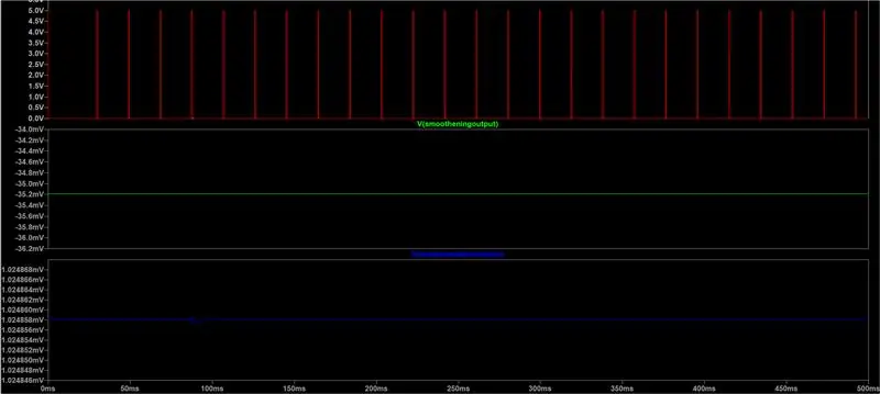 Sensor Emg DIY Dengan dan Tanpa Pengawal Mikro