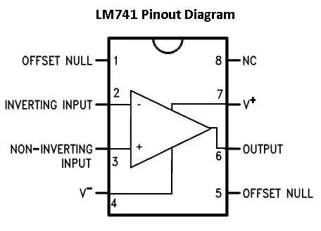 AMPLIFIER INSTRUMENTASI