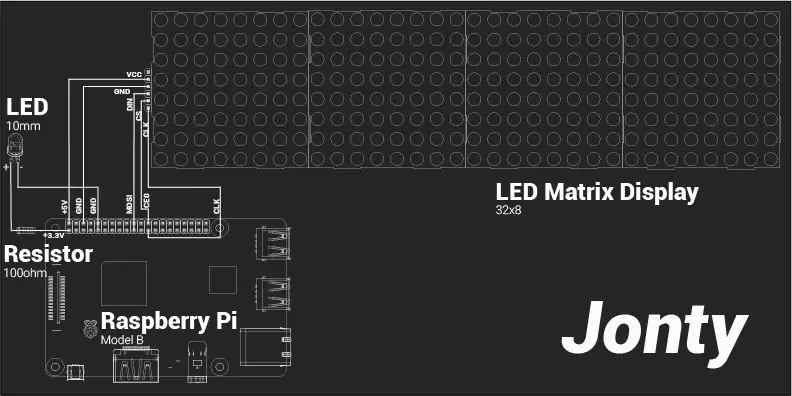 Design electronic