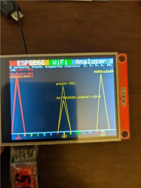 LOG WiFi analizatori