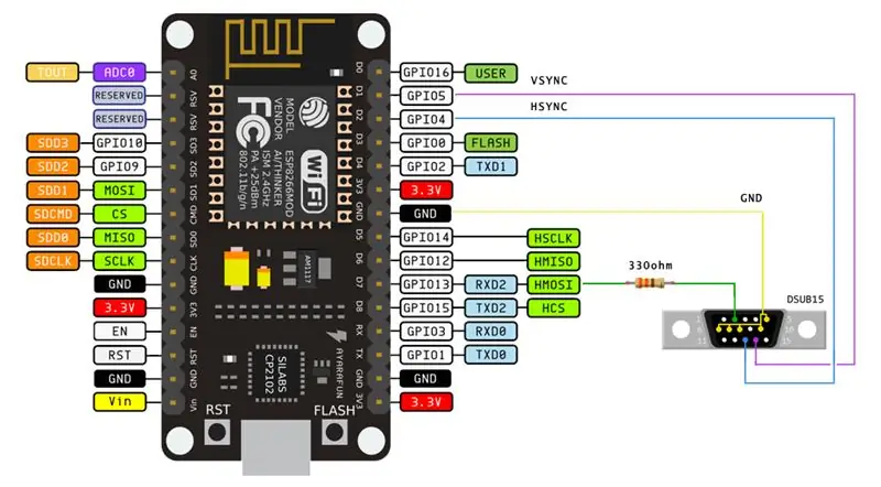 De onderdelen aansluiten: de VGA-connector