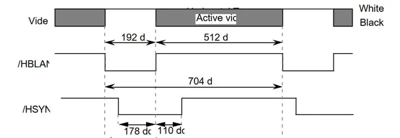 Finden Sie die Timing- und Signalinformationen