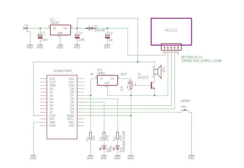 Receptor