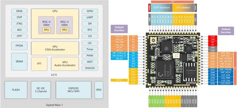 Sipeed MAix: AI al limite