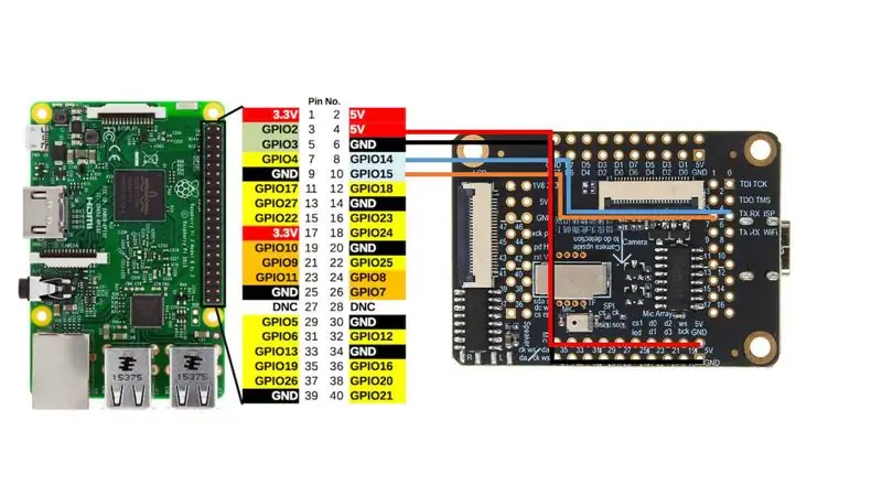 Ansluter till Raspberry Pi