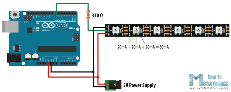 WS2811/WS2812/b Pozadinske informacije