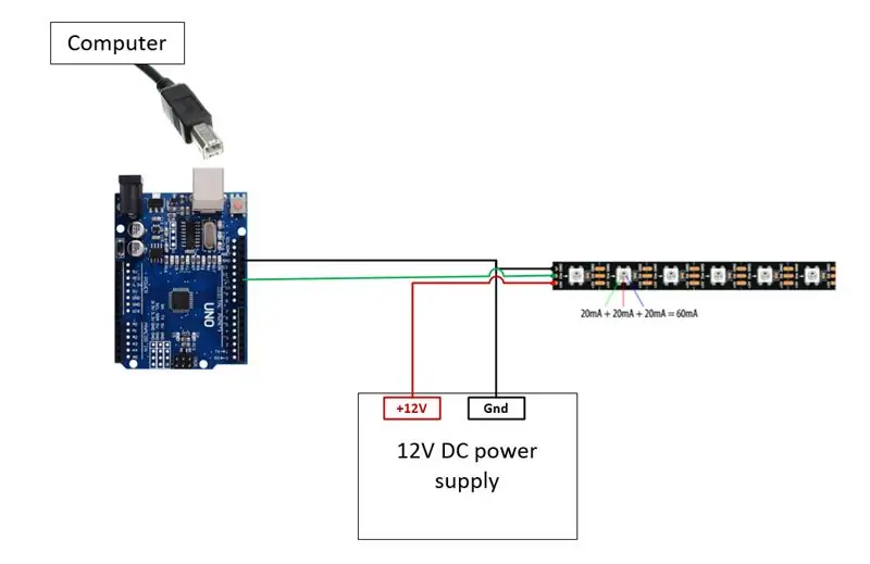 Esquema de cablejat i muntatge de maquinari