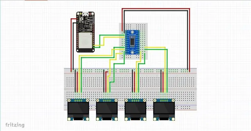 OLEDs متعددة