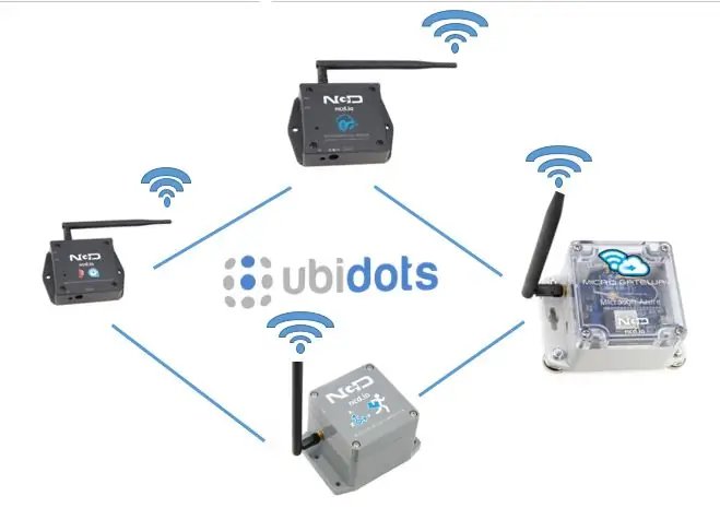 Publisering av trådløse trykksensordata ved hjelp av MQTT