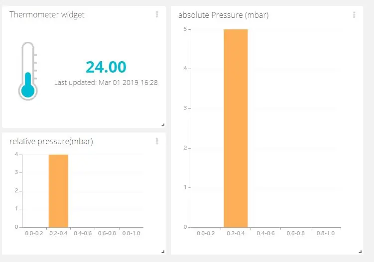 Visualisering av dataene