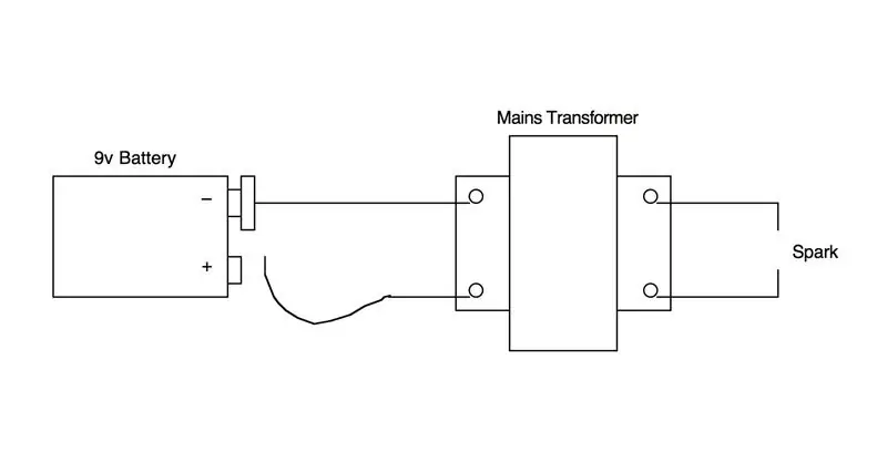 Connectez-vous à la batterie et amusez-vous !