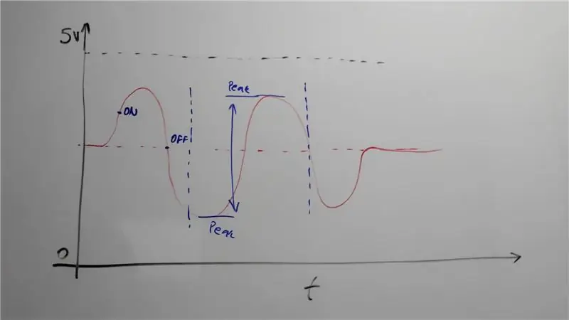 Правильное измерение переменного тока