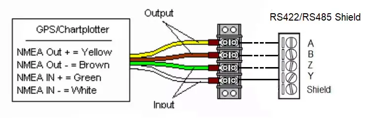 חיבור ל- NMEA 0183