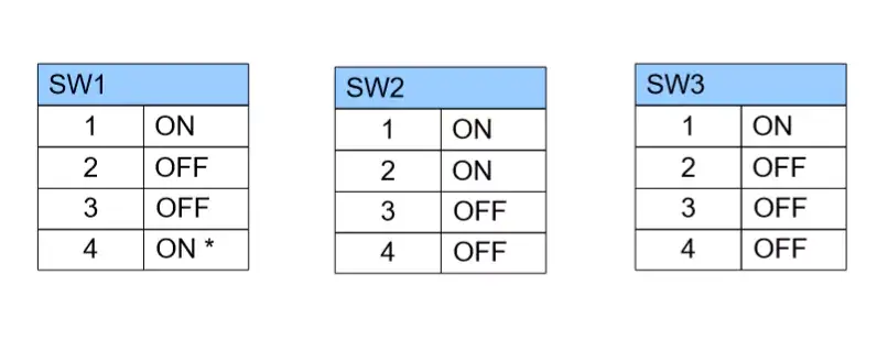 Mga setting ng Switch ng DIP