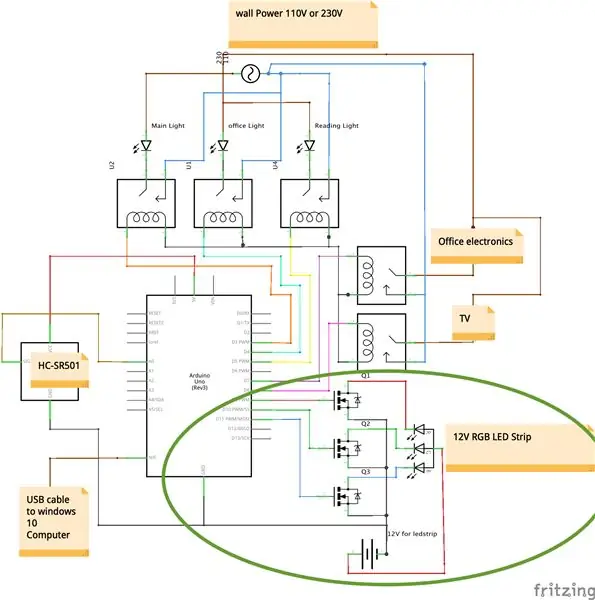 Produkcja elektroniki