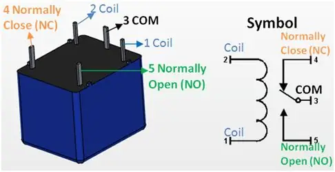 Membuat Elektronik