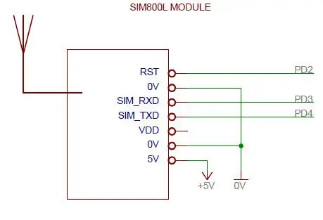 SIM800L মডিউল