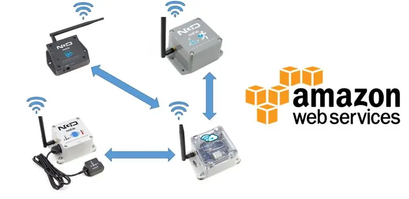 Aan die gang met AWS IoT Met draadlose temperatuursensor met behulp van MQTT