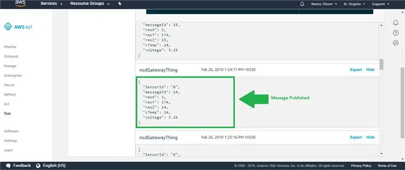 Visualisation des données dans AWS