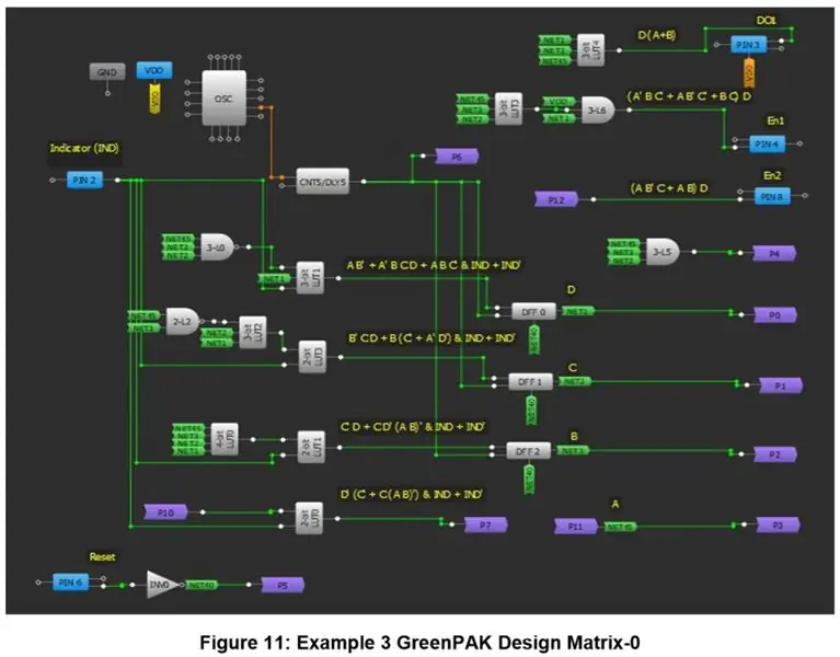 Exemplu de proiectare 3