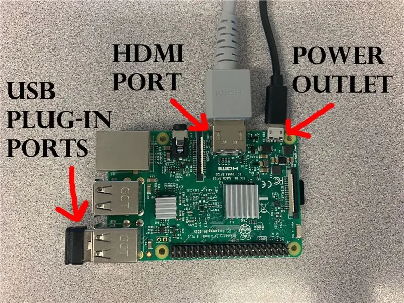 Kuweka Raspberry Pi