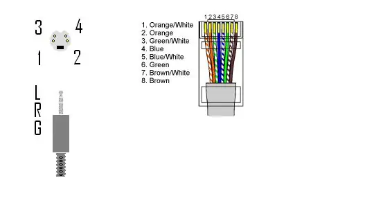 ኤስ-ቪዲዮ ባሉም ለ RJ45 አውታረ መረብ ገመድ 4 ደረጃዎች