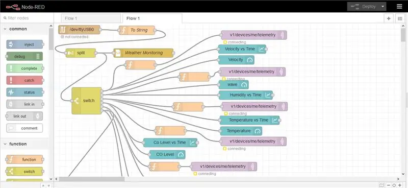 Node Red Flow