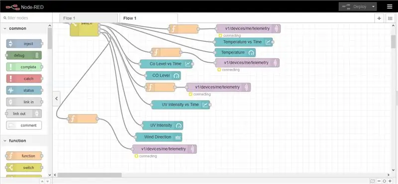 Node Red Flow