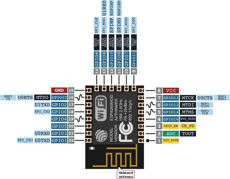 Diseño y prueba del circuito