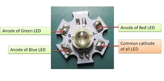 Razumeti pinout vaše RGB LED