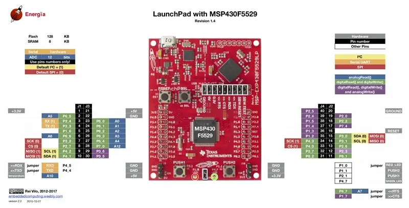 Contador de segundos MSP430