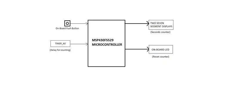 ISR-timer