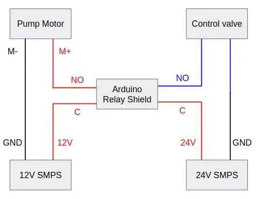 Sambungkan Power Supply, Suction System, dan Arduino Shield