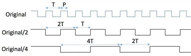 Division de fréquence numérique