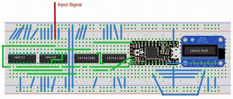 Qhov Circuit